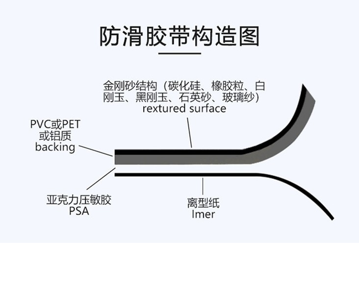 黑色碳化硅防滑贴T-01