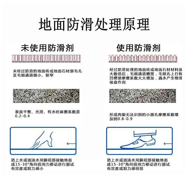 地面防滑剂